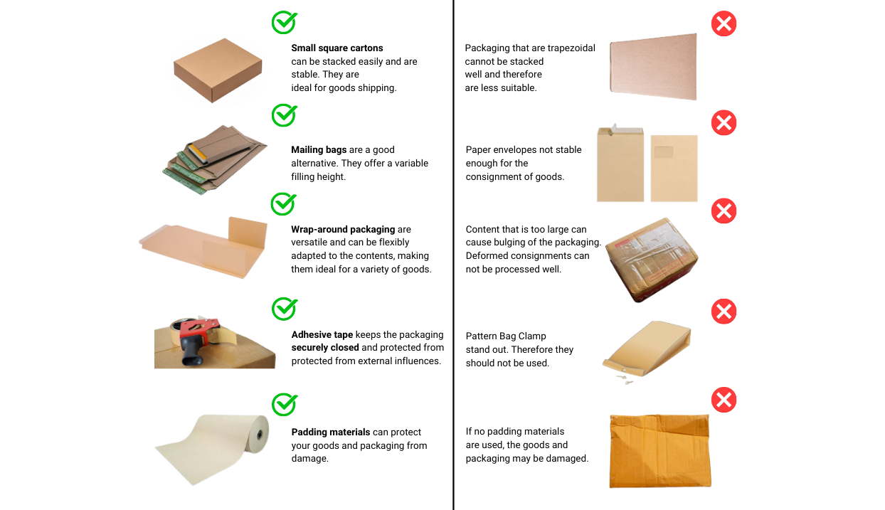 A checklist of things to pay attention to.