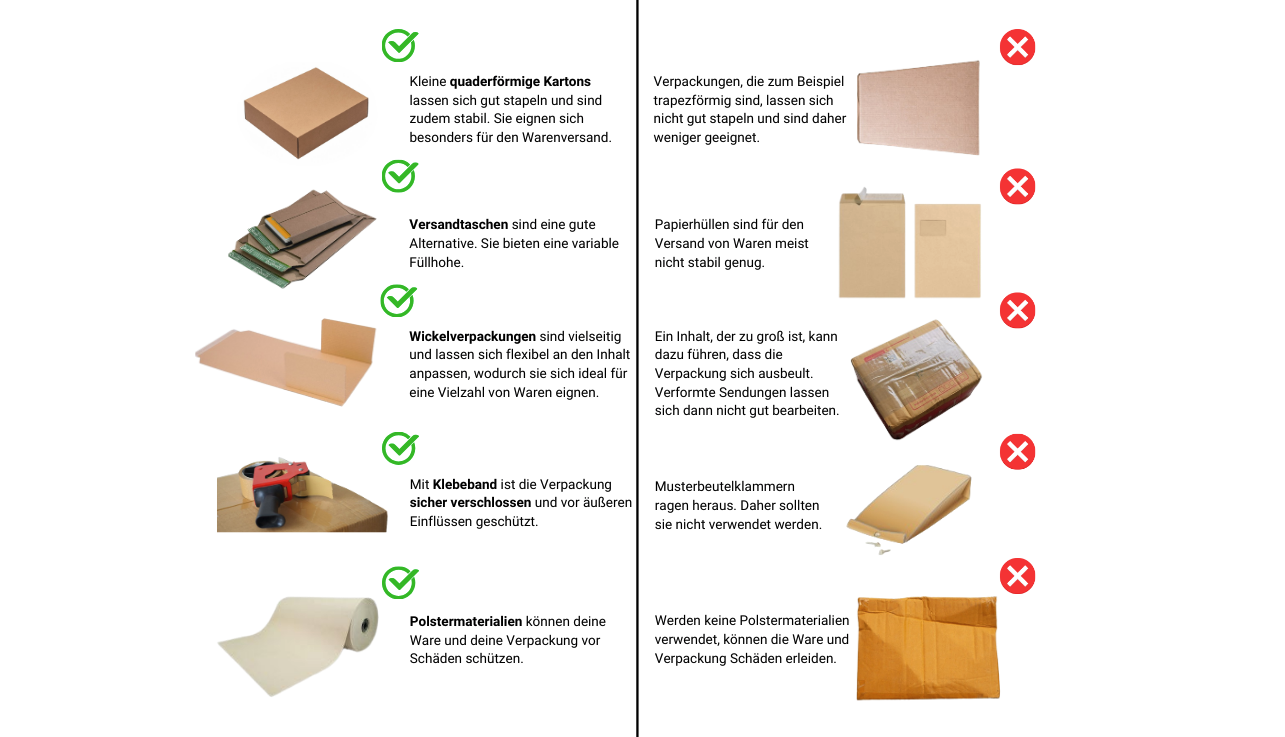 Eine Aufzählung von Dingen, die bei Warensendung zu Beachten sind.
