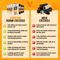 Stretchfolie in Transparent mit den Maßen 100 mm, Hersteller: verpacking (Ansicht 6)
