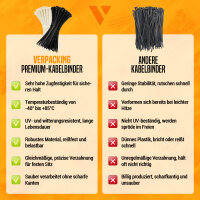 Kabelbinder in Schwarz mit den Maßen 200 mm, Hersteller: verpacking (Ansicht 7)